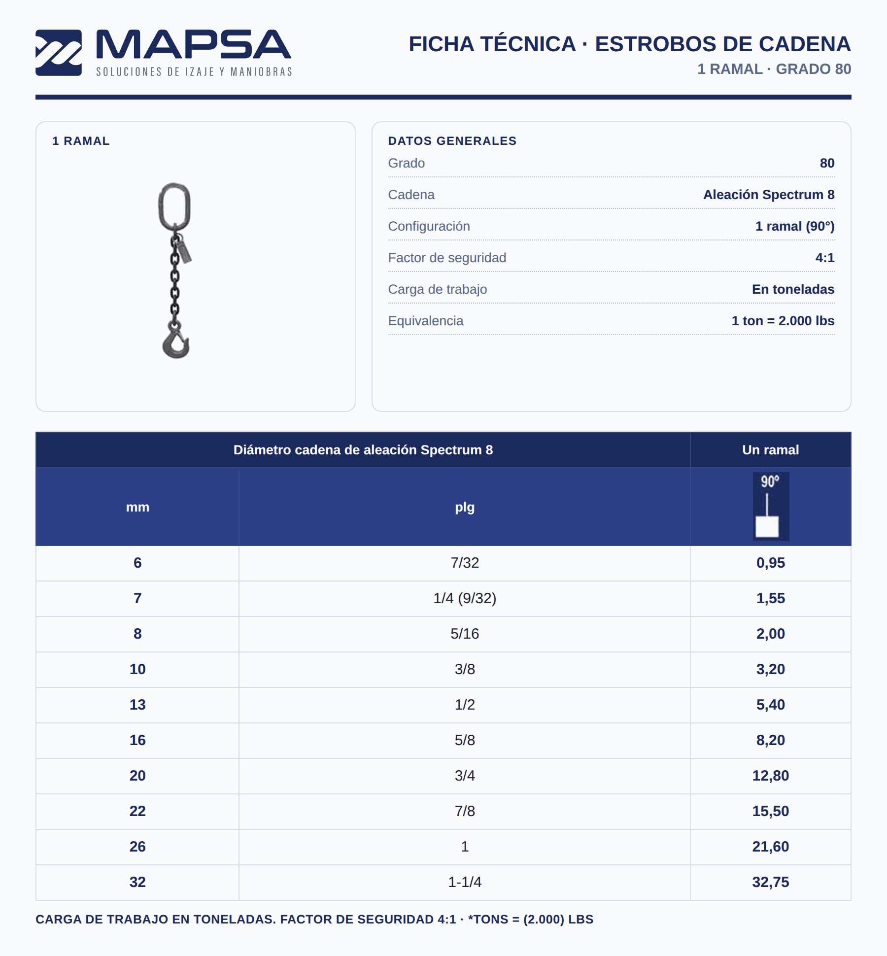 Odoo CMS - una imagen grande